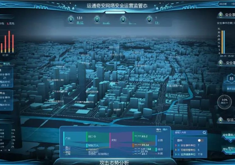 安全守護 數(shù)創(chuàng)新航丨國資國企數(shù)字化安全服務(wù)中心正式揭牌