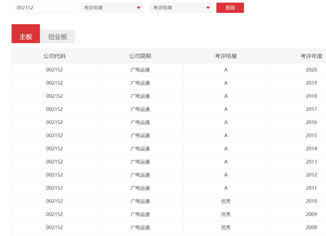 廣電運通連續(xù)13年獲深交所信披A級考評