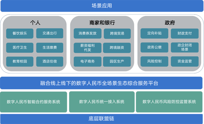 廣電運通助力廣州市數(shù)字人民幣全場景生態(tài)綜合服務平臺建設